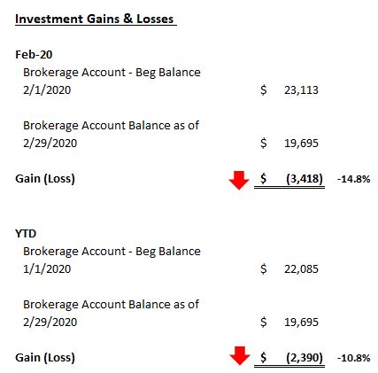 Feb2020 Investment Income Report
