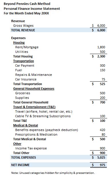 How to Create a Personal Financial Statement Using the Accrual Method