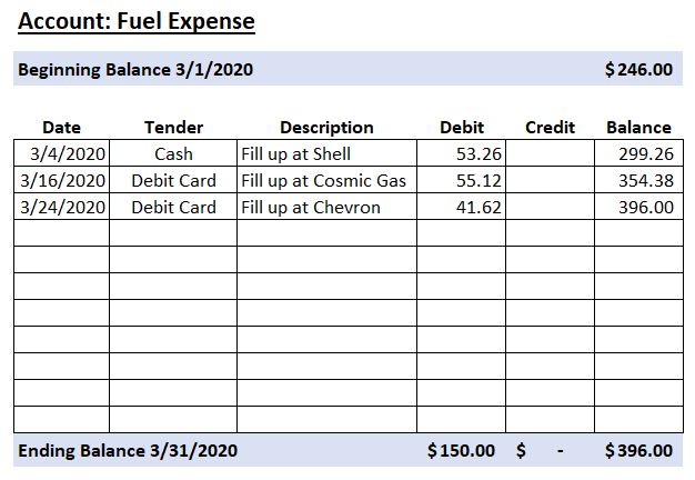 Sample Ledger - Fuel Expense Account - Personal Financial Statement