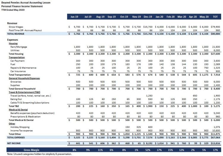 BP Sample Trended Income Statement