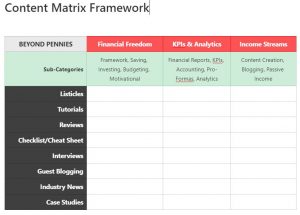 Content Matrix Framework Round 2 Example