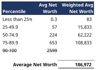 The Surprising Average Net Worth of a 40 Year Old
