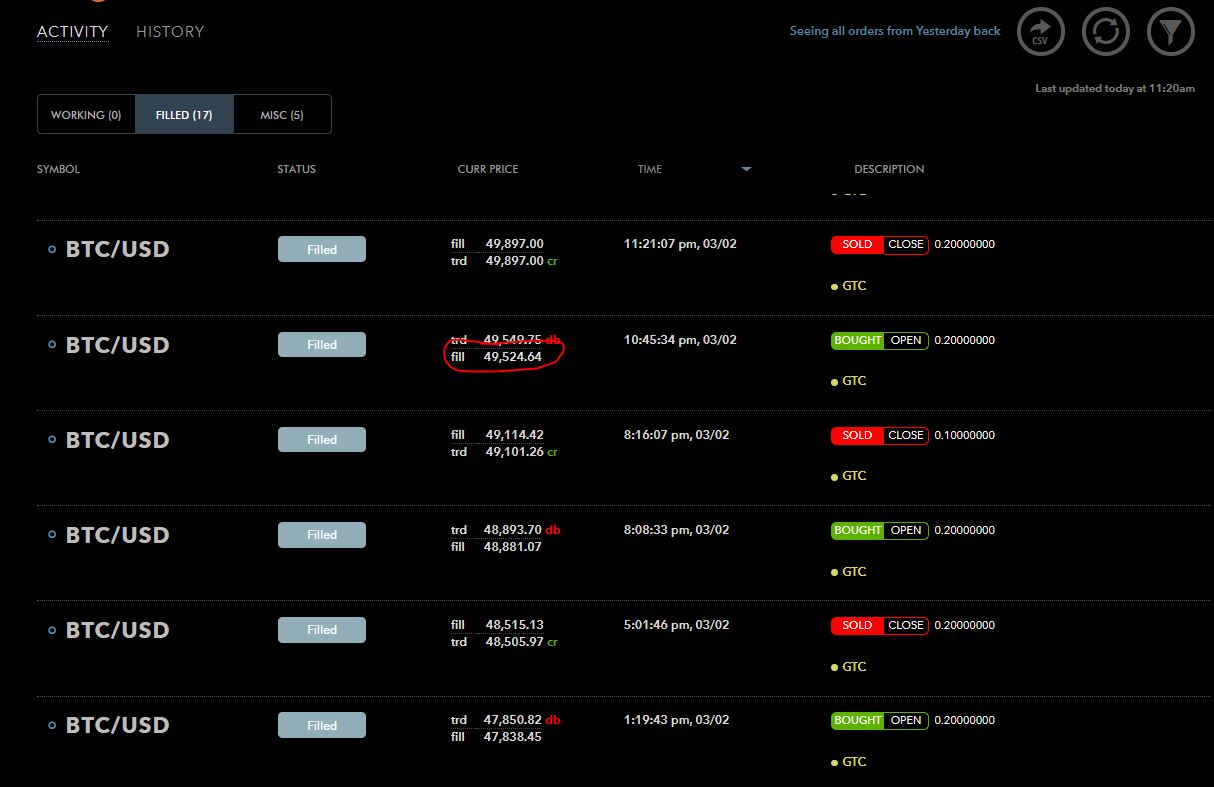 tastyworks bitcoin