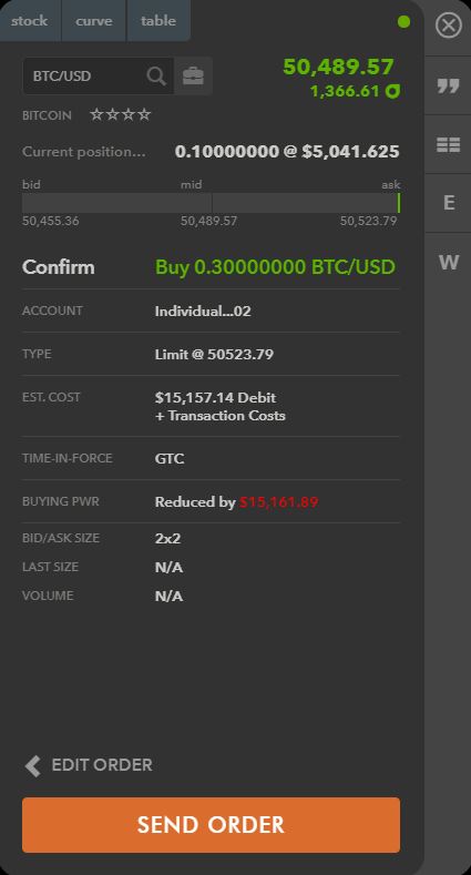 How I Day Trade Bitcoin on Tastyworks For a Profit